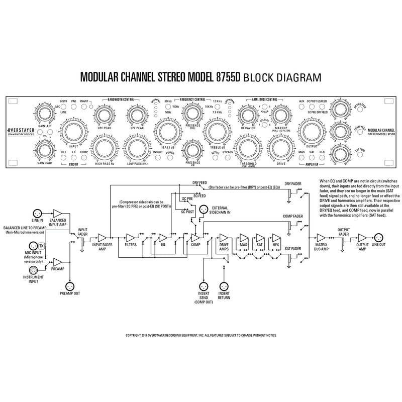 Overstayer Modular Channel 8755DM