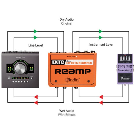 Radial EXTC-Stereo Guitar Effects Interface & Reamper
