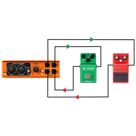 Radial EXTC-Stereo Guitar Effects Interface & Reamper