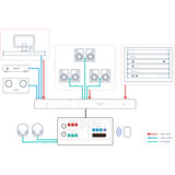 Gainlab Audio Lieutenant Routing Diagram