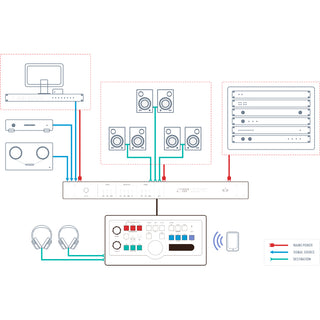 Gainlab Audio Lieutenant Routing Diagram