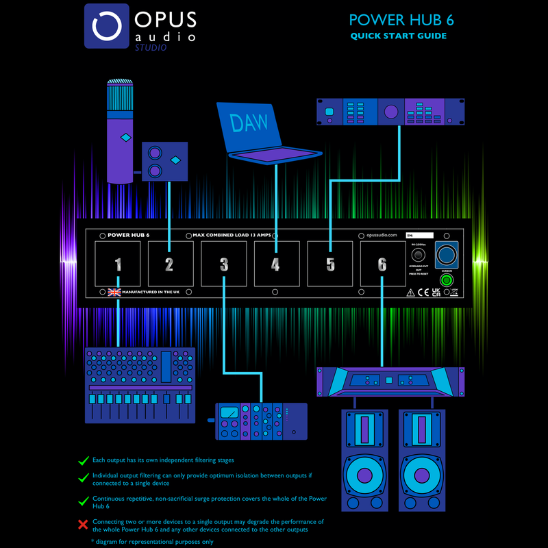 Opus Audio PowerHub 6