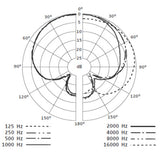 Sennheiser E614