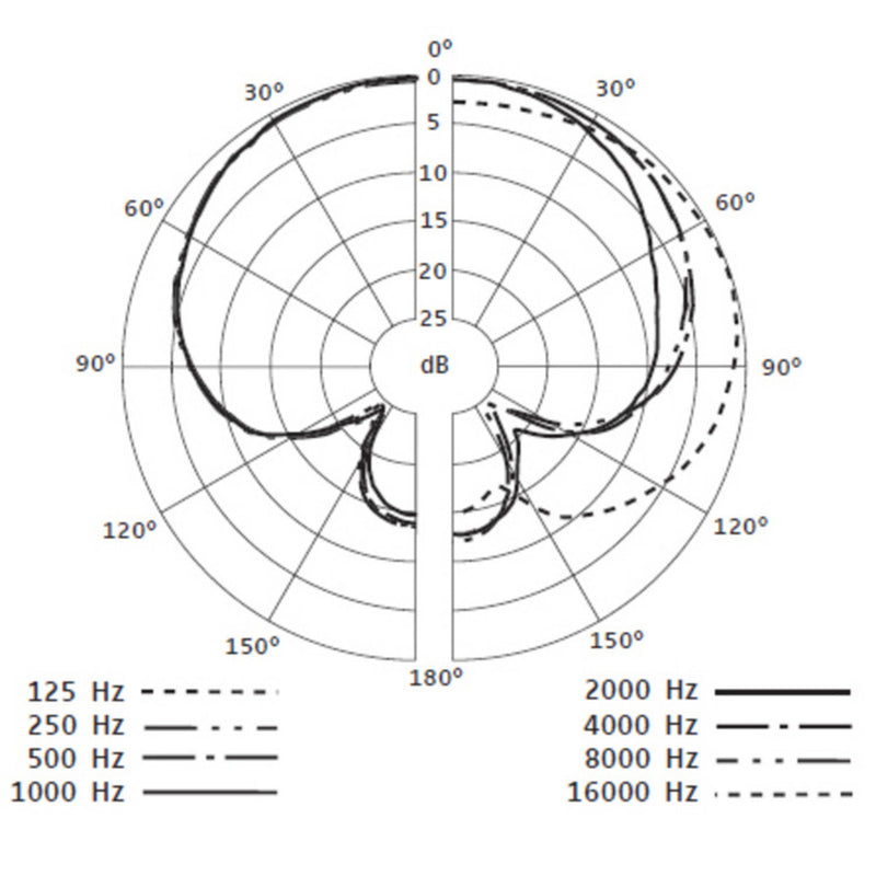 Sennheiser E614