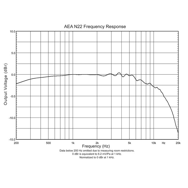 AEA N22 Stereo NUVO Frequency Response Chart