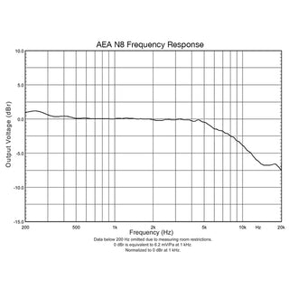 AEA N8 NUVO Stereo Mic Kit graph