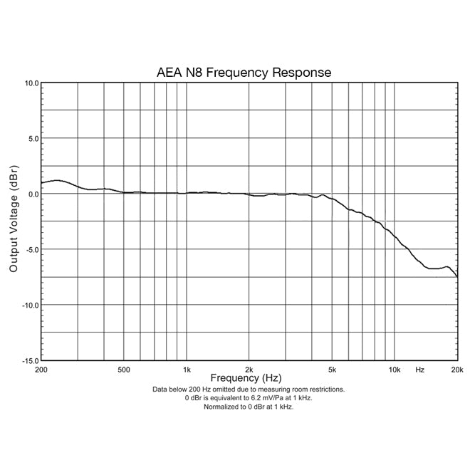 AEA N8 NUVO Stereo Mic Kit graph