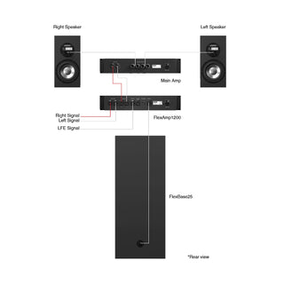 Amphion Flexbase25 Connection diagram