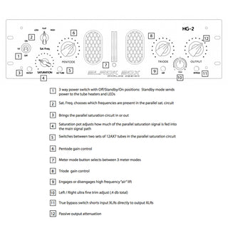 Black Box Analog Design HG2 - Panel