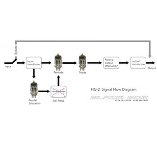 Black Box Analog Design HG2 - SignalFlow