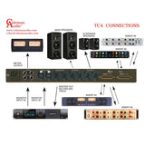 Coleman Audio TC4 Connections
