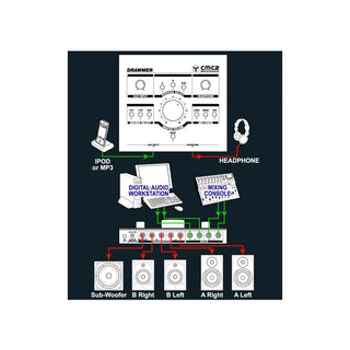 Drawmer CMC2 Diagram