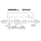 Looptrotter Emperor 500 Dynamics Processor
