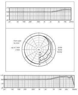 Schoeps MK3 Omni Microphone Capsule for CMC Preamp