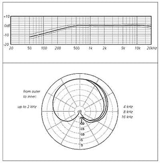 Schoeps MK4S Cardioid Microphone Capsule for CMC Preamp