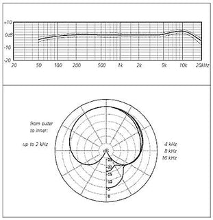 Schoeps MK4V Cardioid Microphone Capsule for CMC Preamp