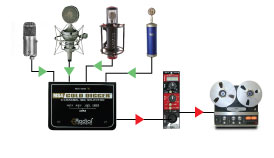 Radial Gold Digger 4-Channel Mic Selector