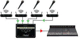 Radial Gold Digger 4-Channel Mic Selector