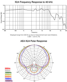 AEA KU4