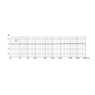 Microtech Gefell M 221 Frequency Response