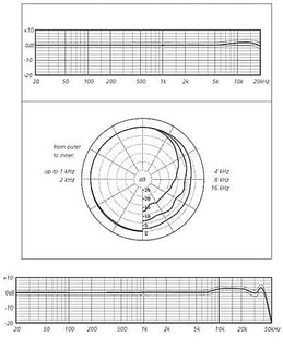 Schoeps MK2H Free Field Omni Capsule for CMC Preamp