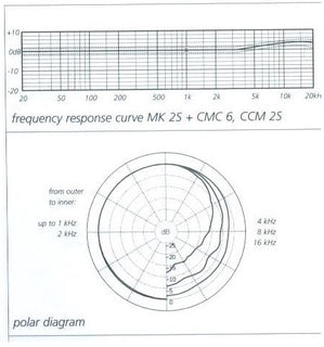 Schoeps MK2S Diffuse Field Omni Capsule