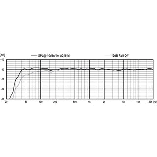 PSI Audio A215-M frequency response