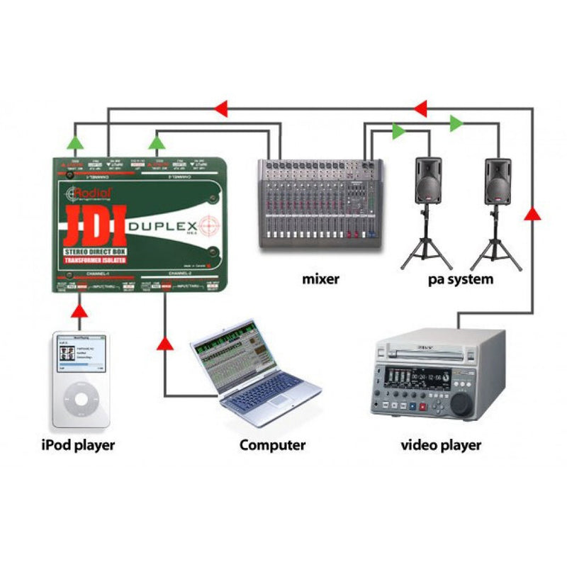 Radial Engineering JDI Duplex