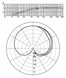 Schoeps MK4A Cardioid Microphone Capsule for CMC Preamp