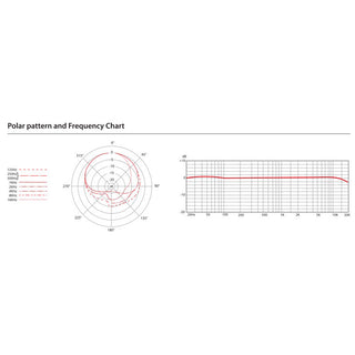 sE Electronics RN17 Small Condenser Microphone Chart